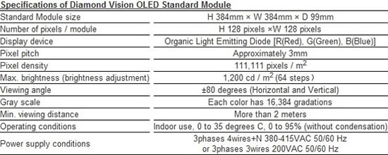 Mitsubishi_modular_OLED_display_2.jpg