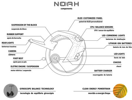 Noah-personal-transport_3.jpg