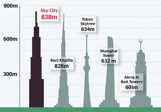 sky-city-2.jpg